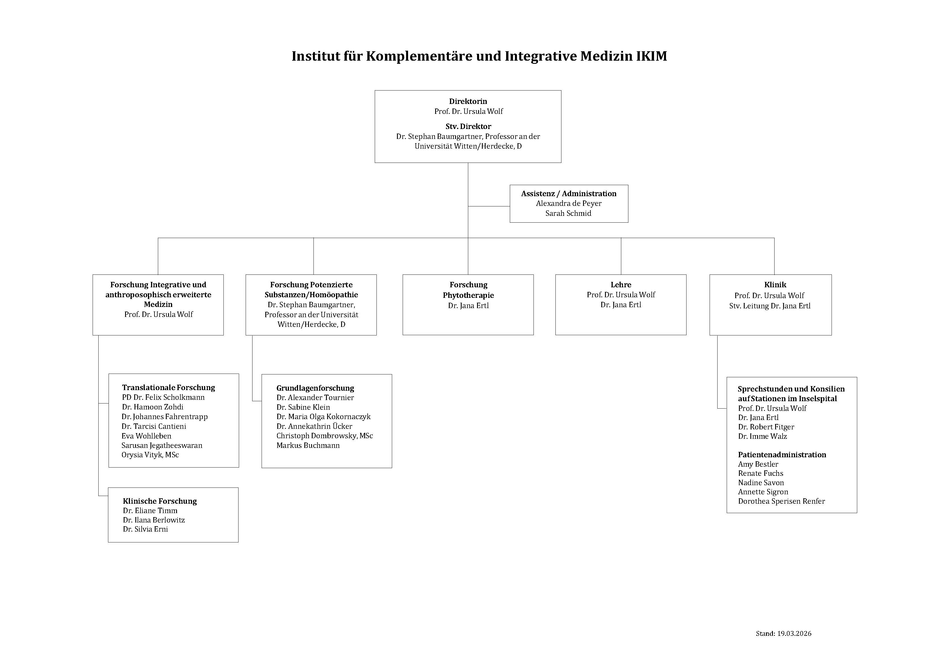 Organigramm IKIM 2026